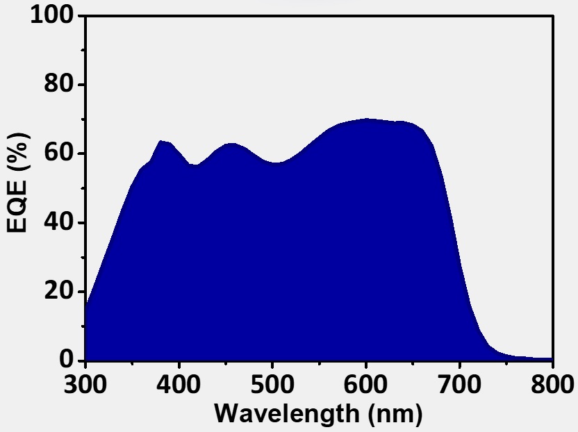 Product-formulation OPV Blue 02